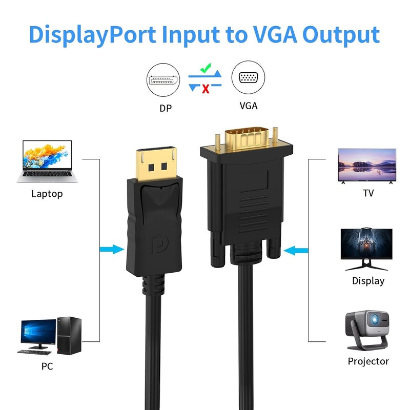 Seefeful (in) DisplayPort to (Out) VGA Adapter DP to VGA Cable Male to Male Gold-Plated for Computer, Laptop, Monitor, TV, Projector (NOT Bidirectional) (3 FT-1PACK) - Image 3